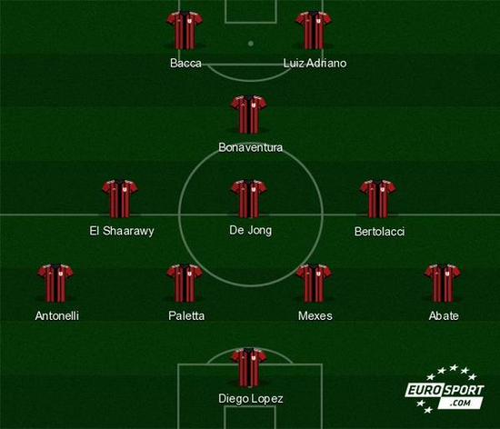 乌克兰共6次参加世欧预附加赛为历史最多，此前5次均被淘汰